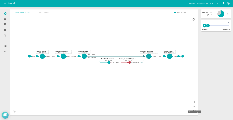 screenshot of LANA Process Mining